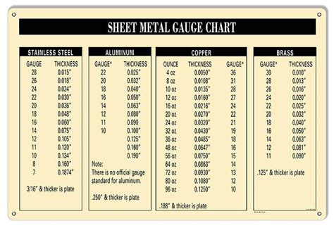 18 ga sheet metal thickness in mm|sheet metal gauge thickness chart.